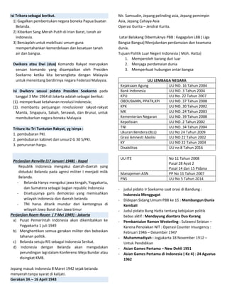 Isi Trikora sebagai berikut.
1) Gagalkan pembentukan negara boneka Papua buatan
Belanda.
2) Kibarkan Sang Merah Putih di Irian Barat, tanah air
Indonesia.
3) Bersiaplah untuk mobilisasi umum guna
mempertahankan kemerdekaan dan kesatuan tanah
air dan bangsa.
Dwikora atau Dwi (dua) Komando Rakyat merupakan
seruan komando yang disampaikan oleh Presiden
Soekarno ketika kita bersengketa dengan Malaysia
untuk menentang berdirinya negara Federasi Malaysia.
Isi Dwikora sesuai pidato Presiden Soekarno pada
tanggal 3 Mei 1964 di Jakarta adalah sebagai berikut:
(1). memperkuat ketahanan revolusi Indonesia;
(2). membantu perjuangan revolusioner rakyat-rakyat
Manila, Singapura, Sabah, Serawak, dan Brunai, untuk
membubarkan negara boneka Malaysia
Tritura itu Tri Tuntutan Rakyat, yg isinya :
1. pembubaran PKI.
2. pembubaran kabinet dari unsur2 G 30 S/PKI.
3. penurunan harga.
Perjanjian Renville (17 Januari 1948) - Kapal
Republik Indonesia mengakui daerah-daerah yang
diduduki Belanda pada agresi militer I menjadi milik
Belanda.
- Belanda Hanya mengakui jawa tengah, Yogyakarta,
dan Sumatera sebagai bagian republic Indonesia
- Disetujuinya garis demokrasi yang memisahkan
wilayah Indonesia dan daerah belanda
- TNI harus ditarik mundur dari kantongnya di
wilayah Jawa Barat dan Jawa timur
Perjanjian Roem-Royen ( 7 Mei 1949) - Jakarta
a) Pusat Pemerintah Indonesia akan dikembalikan ke
Yogyakarta 1 juli 1949
b) Menghentikan semua gerakan militer dan bebaskan
tahanan politik.
c) Belanda setuju RIS sebagai Indonesia Serikat.
d) Indonesia dengan Belanda akan mengadakan
perundingan lagi dalam Konferensi Meja Bundar atau
disingkat KMB.
Jepang masuk Indonesia 8 Maret 1942 sejak belanda
menyerah tanpa syarat di kalijati.
Gerakan 3A – 16 April 1943
Mr. Samsudin, Jepang pelinding asia, Jepang pemimpin
Asia, Jepang Cahaya Asia
Operasi Gurita – Jendral Kurita.
Latar Belakang Dibentuknya PBB : Kegagalan LBB ( Liga
Bangsa-Bangsa) Menjalankan perdamaian dan keamana
dunia.
Tujuan Politik Luar Negeri Indonesia ( Moh. Hatta)
1. Memperoleh barang dari luar
2. Menjaga perdamaian dunia
3. Memperkuat hubungan antar bangsa
UU LEMBAGA NEGARA
Kejaksaan Agung UU NO. 16 Tahun 2004
Bank Indonesia UU NO. 3 Tahun 2004
KPU UU No. 22 Tahun 2007
OBDUSMAN, PPATK,KPI UU NO. 37 Tahun 2008
KPK UU NO. 30 Tahun 2002
MK UU NO. 24 Tahun 2003
Kementerian Negaran UU NO. 39 Tahun 2008
Kepolisian UU NO. 2 Tahun 2002
TNI UU NO. 34 Tahun 2004
Ukuran Bendera (BLL) UU No 24 Tahun 2009
Grasi Amnesti Abolisi UU NO 22 Tahun 2002
KY UU NO 22 Tahun 2004
Disabilitas UU no 8 Tahun 2016
UU ITE No 11 Tahun 2008
Pasal 28 Ayat 2
Pasal 14 dan 15 Pidana
Manajemen ASN PP No 11 Tahun 2007
PNS UU No 5 Tahun 2014
- judul pidato Ir Soekarno saat orasi di Bandung :
Indonesia Menggugat
- Didepan Sidang Umum PBB ke 15 : Membangun Dunia
Kembali
- Judul pidato Bung Hatta tentang kebijakan politik
bebas aktif : Mendayung diantara Dua Karang
- Pembantaian Ramon Westerling : Sulawesi Selatan –
Karena Penolakan NIT : Operasi Counter Insurgency :
Februari 1946 – Desember 1947
- Muhammadiyah : Jogjakarta 18 November 1912 –
Untuk Pendidikan
- Asian Games Pertama – New Dehli 1951
- Asian Games Pertama di Indonesia ( Ke 4) : 24 Agustus
1962
 