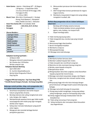 - Asian Games : Jakarta – Palembang 18th
– 45 Negara
: 18 Agustus – 2 September 2018
: 31 emas 24 Perak 43 Perunggu ( 98 )
: Peringkat 4 ( 98 )
: 1 = China ( 289 )
- Mural / Icon : Bhin-bhin ( Cendrawasih ) : Strategi
: Atung ( Rusa Bawean ) : Kecepatan
: Kaka ( Badak Cula Satu ) : Kekuatan
- Asian Para Games 3th : 6-13 oktober 2018
- Medalli : 135 ( 35 G, 41 P, 51 Per)
- Peringkat : 5
- Ukuran Bendera :
Lapangan Istana 300 200
Lapangan Biasa 180 120
Ruangan 150 100
Mobil presiden 54 36
Mobil Pejabat 45 30
Kendaraan umum 30 20
Kapal 150 100
kereta 150 100
pesawat 45 30
Kebijakan Gunting Syarifudin :
- 10 Maret 1950
- Mengatasi ekonomi yang terpuruk
- Rp 5 Keatas dan 2.50 Keatas
- Berlaku yang kiri saja
Kebijakan Ekonomi Benteng
- April 1950-1957
- Dr. Sumitro Djoyohadikusumo
- Bentuk Kelas Pengusaha Pribumi
- Ong Eng Die
~ Anggota PPKI dari toing hoa : Yap Twan Bing (YTB)
~ Pemilik Rumah Kongres Pemuda : Sie Kong Liong (SKL)
Beberapa contoh perilaku, sikap, serta pengamalan sila
ke-3 dalam dunia Internasional, antara lain :
1. Senantiasa menjalankan tata tertib maupun
hukum yang berlaku di dunia.
2. Bersikap toleransi dan saling menghormati antar
suku, bangsa, dan negara.
3. Memperbanyak wawasan dunia agar tidak mudah
terpropaganda oleh media yang ingin mengadu
domba antar negara.
4. Saling tukar-menukar kebudayaan yang positif
antar negara.
5. Mengecam dan menolak berbagai bentuk
penjajahan gaya baru.
6. Menyuarakan persatuan dan kemerdekaan suatu
bangsa.
7. Aktif mengirimkan tentara perdamaian ke negara-
negara tertentu.
8. Membantu masyarakat di negara lain yang sedang
mengalami musibah, dsb
Berikut sikap pengamalan sila ke 5 dalam kehidupan
sehari-hari:
1. Bersikap adil terhadap sesama manusia
2. Tidak membeda-bedakan teman yang berbeda
agama, suku, budaya, ras maupun kulit
3. Dapat membagi waktu
4. Tidak membuang-buang waktu
5. Tidak mengambil atau merebut apa yang menjadi
haknya
6. Menjunjung tinggi sikap keadilan
7. Berani menegakkan keadilan
8. Membantu orang tua
9. Menyayangi keluarga
10. Menjaga nama baik keluarga.
SILA KE 2
a) Membantu korban bencana alam.
b) Memberi sedekah kepada fakir miskin.
c) Tidak menyakiti dan memfitnah orang lain.
d) Meminta izin bila meminjam barang orang lain.
e) Berlaku sopan kepada orang lain.
f) Menjadi donor darah.
g) Mengumpulkan dana bela sungkawa untuk diserahkan
kepada yang berhak menerimanya.
h) Menjaga nama baik masyarakat, bangsa, dan Negara
i) Mencintai, menghormati dan menaati nasihat orang
tua.
j) Menjunjung tinggi nilai-nilai luhur keluarga dengan
penuh ketulusan sehingga terjadi suasana keluarga yang
bahagia.
k) Menjaga nama baik keluarga di masyarakat.
L) Orang yang mudah menghargai; orang yang sebaya
saling menghargai, yang tua menyayangi yang muda.
M) Setiap anggota keluarga melaksanakan hak dan
kewajibannya.
N) Tidak saling mencampuri hak orang lain.
O) Saling membantu dan merasakan dalam kesusahan
atau kegembiraan.
 