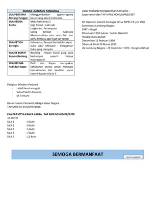 MAKNA LAMBANG PANCASILA
SILA PERTAMA
Bintang Tunggal
Menggambarkan agama-agama
besar yang ada di Indonesia
SILA KEDUA
Rantai
Mata Rantainya 2
Segi Empat : Laki-Laki
Lingkaran : Perampuan
Saling Berikat : Manusia
Membutuhkan satu sama lain dan
perlu bersatu agar kuat spt rantai
SILA KETIGA
Beringin
Indonesia ; Tempat berteduh rakyat
Sulur Akar Menjalar : Keragaman
Suku yang menyatu
SILA KE EMPAT
Kepala Banteng
Banteng : Hewan Sosial yang suka
berkumpul seperti halnya
musyawarah
SILA KELIMA
Padi dan Kapas
Padi dan Kapas merupakan
kebutuhan utama untuk mencapa
kemakmuran dan keadilan social
seperti tujuan sila ke 5
Pengibar BEndera Pertama :
- Latief Hendraningrat
- Suhud Sastro Kusumo
- SK Trimurti
Dasar Hukum Pancasila Sebagai dasar Negara
TAP MPR NO XVII/MPR/1998
EKA PRASETYA PANCA KARSA : TAP MPR NO II/MPR/1978
36 BUTIR
SILA 1 : 4 Butir
SILA 2 : 8 Butir
SILA 3 : 5 Butir
SILA 4 : 7 Butir
SILA 5 : 12 Butir
Dasar Soeharto Menggantikan Soekarno :
Supersemar dan TAP MPRS XXXIII/MPRS/1967
AH Nasution dilantik Ssebagai Ketua MPRS 22 juni 1967
Sayembara Lambang Negara
1947 – Gagal
10 Januari 1950 Sukses : Sultan Hamid II
Pelukis Istana Dullah
Diresmikan 11 Februari 1950
Dibentuk Dinal 20 Maret 1950
Ide Lambang Negara : 23 Desember 1939 – Kongres Rakyat
SEMOGA BERMANFAAT CAHYO HARJONO
 