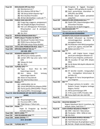 Pasal 20 KEKUASAAN DPR dan RUU
(1) Membentuk UU *
(2) RUU dibahas DPR & PRes *
(3) Tdk Setuju boleh diajukan lagi *
(4) RUU disahkan Presiden
(5) 30 Hari tdk disahkan = auto sah **
Pasal 20A FUNGSI DAN HAK DPR **
(1) Fungsi (leg, anggaran, pengawasan)
(2) Hak (Angket,Budget,Interprelasi)
(3) Hak Lain (Mengajukan Pertanyaan,
Mnyampaikan usul & pendapat
Imunitas)
(4) DLL DUU
Pasal 21 BERHAK MENGAJUKAN RUU *
Pasal 22 PERPU (Ajuan Presiden Ke DPR) **
(1) Mendesak Presiden bikin Perpu
(2) PERPU harus disetujui DPR
(3) DPR tidak setuju Perpu dicabut
Pasal 22A TATA CARA PEMBUATAN RUU DUU **
Pasal 22B DPR BISA DIPECAT DG UU **
22C-22D. DPD
Pasal 22C DESKRIPSI ANGGOTA DPD ***
(1) DPD dr prov melalui pemilu
(2) Jumlah DPD tiap prov sama <1/3
DPR
(3) SIdang 1th 1kali
(4) DLL DUU
Pasal 22D TUPOKSI DPD ***
(1) Tugas : AJuin RUU Ke DPR
kepentingan daerah
(2) Ikut bahas RUU tentang
kepentingan daerah
(3) Awasi UU kep.daerah
(4) Dpt diberhentikan DUU
Pasal 22E PEMILU ***
(1) LUBERJURDIL 5th 1X
(2) Untuk DPR,DPD,Pres,Wapres,DPRD
(3) Pserta pemilu DPR & DPRD = Parpol
(4) Peserta DPD = Perseorangan
Pasal 23. HAK KEUANGAN (AP-JAK-MATA UANG-LAIN-
BANK)
Pasal 23 APBN ***
(1) Wujud pengelolaan
(2) Pres brsm DPR -> DPD
(3) TIdak Setuju > Tahun Lalu
Pasal 23A PAJAK ***
Pajak & Pungutan yg bersifat
memaksa diatur UU
Pasal 23B MATA UANG ***
Pasal 23C HAK KEUANGAN LAIN ***
Pasal 23D BANK CENTRA ***
23 E- 23 G BPK
Pasal 23E TUPOKSI BPK ***
(1) Pengelola & Tggjwb Keuangan
Negara = BPK yg bebas & mandiri
(2) Hasil pemeriksaan diserahkan ke
DPR,DPD, dan DPRD
(3) Ditidak lanjuti badan perwakilan
yang DUU
Pasal 23F ANGGOTA BPK (PEMILIHAN DLL) ***
(1) Dipilih DPR, Dipertimbangkan DPD,
diresmikan Presiden
(2) Kepala dari & dipilih Anggota
Pasal 23G KEDUDUKAN BPK ***
Dipusat dam punya cabang di prov
24. KEKUASAAN KEHAKIMAN
Pasal 24 DESKRIPSI KEKUASAAN KEHAKIMAN ***
(1) Adalah kekuasaan yg merdekan
menyelenggarakan peradilan &
penegakan hokum
(2) KK DIlakukan oleh MA & pengadilan
yg lain (um, agama, mil) oleh MK
(3) Badan Lain DUU ****
Pasal 24A MA ***
(1) MA ; adili tingkat kasasi, mnguji
perat perundang2an dibawah UU
(2) HA hrs pny integritas, profesional
(3) HA dusulkan KY kpd DPR dittpkn
PRES
(4) Ket & Waket MA dipilih dr&oleh HA
(5) DLL DUU
Pasal 24B KY ***
(1) KY bersifat mandiri, mengusulkan
HA, menegakkan kehormatan &
perilaku HA
(2) Anggota KY harus berpengetahuan
pny integritas
Pasal 24C MK ***
(1) Penguji pertama & terakhir : UU,
Bubarin Parpol, Sengketa lembaga
Negara, Pemilu
(2) Minta pertimbangan DPR
(3) 9 HK usulan 3 DPR, Presiden, MA
(4) Ketua dipilh dari dan oleh MK
Pasal 25 DLL DUU
Pasal 25A WILAYAH NEGARA ****
Negara kepulauan berciri nusantara, dg
wilayah, batas, hak2 DUU **
Pasal 26 SIAPA WARGA NEGARA & PNDDK **
(1) WNI : Indo Asli + Naturalisasi
(2) Penduduk : WNI + WNA di Indo
(3) DLL DUU
Pasal 27 HAK & KEWAJIBAN WARGA NEGARA **
(1) Hak & Ked Hormat hukum
(2) Hak Pekerjaan & penghidpan Layak
(3) Berhak + Wajib memela Negara ***
 