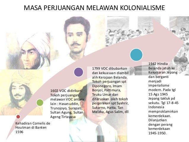 Wawasan Kebangsaan Dlm Nkri