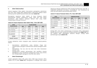 DRAF RANCANGAN TEMPATAN MAJLIS PERBANDARAN AMPANG JAYA 2020 JILID 1
PETA CADANGAN DAN PERNYATAAN BERTULIS
3 - 12
d. Sistem Telekomunikasi
Unjuran keperluan talian telefon menunjukkan peningkatan permintaan
dari tahun 2007 hingga 2020. Bagaimanapun, permintaan tersebut dapat
ditampung oleh kapasiti ibusawat sedia ada (rujuk Jadual 3.8).
Peningkatan keperluan talian telefon di masa hadapan dapat
ditambahbaik dengan pelaksanaan projek ’triple play high speed
broadband’ oleh Telekom Malaysia Berhad (TM) yang boleh
mengurangkan bilangan ibusawat.
Jadual 3.8: Unjuran Keperluan Talian Telefon Tetap , Tahun 2007-2020
TALIAN TELEFONBLOK
PERANCANGAN 2007 2010 2015 2020
BP 1:Pandan Indah 57,057 69,887 72,762 74,716
BP 2: Ampang 64,116 69,974 69,869 72,722
BP 3: Melawati 23,845 29,341 31,013 32,429
BP 4: Kawasan
Pemeliharaan
3,124 3,124 3,278 3,346
Jumlah 148,142 172,326 176,922 183,213
Kapasiti Ibusawat 220,000 220,000 220,000 220,000
Konsep rekabentuk sistem rangkaian perlu memenuhi perkara-perkara
berikut:-
• Menyediakan perkhidmatan yang berdaya tinggi dan
mengurangkan gangguan perkhidmatan kepada pengguna sedia
ada;
• Menyediakan ‘low loss and low error rate data transmission
network’; dan
• Menggunakan kaedah pemasangan dan pemilihan barang
kelengkapan yang memerlukan penggunaan tanah yang minima
dan mengurangkan gangguan visual dan alam sekitar.
e. Sistem Pembetungan
Jumlah penduduk setara (PE) pada tahun 2020 bagi kawasan MPAJ
adalah 979,715 (rujuk Jadual 3.9). Peningkatan ini dijangka akan dapat
ditampung dengan pelaksanaan Pelan Strategi Pembetungan oleh IWK. Ia
melibatkan pembinaan loji baharu, membaikpulih dan menaiktaraf loji
sedia ada serta jajaran paip pembetungan baharu.
Jadual 3.9: Unjuran Penduduk Setara ( PE ), Tahun 2007-2020
Strategi IWK untuk sistem pembetungan di kawasan MPAJ dibahagikan
kepada tiga zon yang mempunyai strategi tersendiri (rujuk Rajah 3.6). Zon-
zon tersebut telah dibahagikan bersama dengan strategi sistem
pembetungan (rujuk Jadual 3.10).
PENDUDUK SETARABLOK
PERANCANGAN 2007 2010 2015 2020
BP 1: Pandan Indah 349,607 358,150 381,731 400,777
BP 2: Ampang 315,904 354,507 362,165 386,990
BP 3: Melawati 148,120 151,826 164,164 175,218
BP 4: Kawasan
Pemeliharaan
15,620 15,620 16,390 16,730
Jumlah 829,251 880,103 924,450 979,715
 