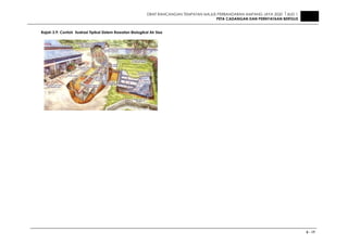 DRAF RANCANGAN TEMPATAN MAJLIS PERBANDARAN AMPANG JAYA 2020 JILID 1
PETA CADANGAN DAN PERNYATAAN BERTULIS
3 - 17
Rajah 3.9: Contoh Ilustrasi Tipikal Sistem Rawatan Biologikal Air Sisa
 