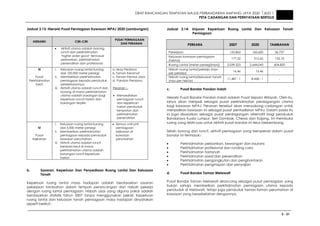 DRAF RANCANGAN TEMPATAN MAJLIS PERBANDARAN AMPANG JAYA 2020 JILID 1
PETA CADANGAN DAN PERNYATAAN BERTULIS
3 - 21
Jadual 3.13: Hierarki Pusat Perniagaan Kawasan MPAJ 2020 (sambungan)
b. Sasaran, Keperluan Dan Penyediaan Ruang Lantai Dan Keluasan
Tanah
Keperluan ruang lantai masa hadapan adalah berdasarkan sasaran
pekerjaan tambahan dalam tempoh perancangan dan nisbah pekerja
dengan ruang lantai perniagaan. Nisbah asas yang diguna pakai adalah
berdasarkan statistik tahun 2007 tanpa menggunakan pekali. Keperluan
ruang lantai dan keluasan tanah perniagaan masa hadapan dinyatakan
seperti berikut:-
Jadual 3.14: Unjuran Keperluan Ruang Lantai Dan Keluasan Tanah
Perniagaan
PERKARA 2007 2020 TAMBAHAN
Pekerjaan 123,863 160,600 36,737
Keluasan kawasan perniagaan
(hektar)
177.52 312.62 135.10
Ruang Lantai (meter persegi[mps]) 2,039,223 2,644,043 604,820
Nisbah ruang lantai/pekerja (mps
per pekerja)
16.46 16.46 -
Nisbah ruang lantai/keluasan tanah
(mps per hektar)
11,487 : 1 8,458 : 1 -
c. Pusat Bandar Pandan Indah
Hierarki Pusat Bandar Pandan Indah adalah Pusat Separa Wilayah. Oleh itu,
ianya akan menjadi sebagai pusat perkhidmatan perdagangan utama
bagi kawasan MPAJ. Peranan tersebut akan menyokong cadangan untuk
menjadikan kawasan ini sebagai pusat pentadbiran MPAJ. Dalam pada itu
ia juga disasarkan sebagai pusat perdagangan alternatif bagi penduduk
Bandaraya Kuala Lumpur, Seri Gombak, Cheras dan Kajang. Ini membuka
ruang yang lebih luas untuk aktiviti pusat bandar ini terus berkembang.
Selain borong dan runcit, aktiviti perniagaan yang beroperasi dalam pusat
bandar ini termasuk:-
• Perkhidmatan perbankan, kewangan dan insurans
• Perkhidmatan profesional dan runding cara
• Perkhidmatan hartanah
• Perkhidmatan sosial dan persendirian
• Perkhidmatan pengangkutan dan penghantaran
• Perkhidmatan penginapan dan penyajian
d. Pusat Bandar Taman Melawati
Pusat Bandar Taman Melawati dirancang sebagai pusat perniagaan yang
bukan sahaja memberikan perkhidmatan perniagaan utama kepada
penduduk di Melawati, tetapi juga penduduk taman-taman perumahan di
kawasan yang bersebelahan dengannya.
HIERARKI CIRI-CIRI
PUSAT PERNIAGAAN
DAN PERANAN
• Aktiviti utama adalah borong,
runcit dan perkhidmatan
‘higher order good’ termasuk
perbankan, perkhidmatan
persendirian dan profesional
III
Pusat
Perkhidmatan
Kecil
i. Keluasan ruang lantai kurang
dari 100,000 meter persegi
ii. Memberikan perkhidmatan
perniagaan kepada penduduk
persekitarannya
iii. Aktiviti utama adalah runcit dan
borong di mana perkhidmatan
utama adalah barangan bagi
keperluan runcit harian dan
barangan terpilih
a. Ukay Perdana
b. Taman Keramat
c. Taman Permai Jaya
d. Pandan Perdana
Peranan :-
• Menyediakan
perniagaan runcit
dan keperluan
harian penduduk
tempatan dan
perkhidmatan
persendirian
IV
Pusat
Kejiranan
i. Keluasan ruang lantai kurang
dari 5,000 meter persegi
ii. Memberikan perkhidmatan
perniagaan kepada penduduk
kawasan perumahan
iii. Aktiviti utama adalah runcit
berskala kecil di mana
perkhidmatan utama adalah
barangan runcit keperluan
harian
• Semua unit-unit
perniagaan
kejiranan di
kawasan
perumahan
 