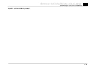 DRAF RANCANGAN TEMPATAN MAJLIS PERBANDARAN AMPANG JAYA 2020 JILID 1
PETA CADANGAN DAN PERNYATAAN BERTULIS
3 - 23
Rajah 3.12: Pelan Strategi Perniagaan MPAJ
 