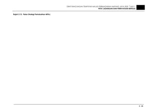 DRAF RANCANGAN TEMPATAN MAJLIS PERBANDARAN AMPANG JAYA 2020 JILID 1
PETA CADANGAN DAN PERNYATAAN BERTULIS
3 - 25
Rajah 3.13: Pelan Strategi Perindustrian MPAJ
 