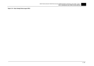 DRAF RANCANGAN TEMPATAN MAJLIS PERBANDARAN AMPANG JAYA 2020 JILID 1
PETA CADANGAN DAN PERNYATAAN BERTULIS
3 - 27
Rajah 3.14: Pelan Strategi Pelancongan MPAJ
 