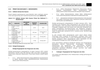 DRAF RANCANGAN TEMPATAN MAJLIS PERBANDARAN AMPANG JAYA 2020 JILID 1
PETA CADANGAN DAN PERNYATAAN BERTULIS
3 - 29
3.3.3 PRINSIP DAN MATLAMAT 3 - MUDAHSAMPAI
3.3.3.1 Indikator Semasa Dan Sasaran
Empat indikator pembangunan yang berkaitan serta cadangan sasaran
untuk mencapai prinsip dan matlamat Mudahsampai (rujuk Jadual 3.16).
Jadual 3.16: Indikator Semasa Serta Sasaran Prinsip Dan Matlamat 3 –
Mudahsampai
NO. INDIKATOR
‘BENCHMARK’
(RSN
SELANGOR)
KEADAAN
SEMASA
SASARAN 2020
1. Peratus ‘Modal
Split’
pengangkutan
awam
- 6.0 % 30 %
2. Nisbah kes
kemalangan jalan
raya setiap 1000
penduduk
- 129.3 kes
Kurang dari 10
kes
3. Peratus kes
kemalangan maut
di jalan raya
10 0.42 Kurang dari 1
4. Nisbah kes
kemalangan
pejalan kaki setiap
1000 penduduk
- 1.7 kes Kurang dari 1
Sumber : RSN Selangor 2020 dan Murninet MPAJ, 2007
3.3.3.2 Strategi Pembangunan
i. Strategi Pengangkutan Dan Pengurusan Lalu Lintas
Strategi pembangunan pengangkutan di dalam kawasan MPAJ adalah
berdasarkan kepada dasar RSN Selangor 2020 yang telah menggariskan
empat dasar yang perlu dilaksanakan. Dasar-dasar tersebut adalah seperti
berikut:-
• FZ 14 SISTEM PENGANGKUTAN AWAM BERSEPADU DILAKSANAKAN
DI SEMUA BANDAR UNTUK MEMPERTINGKATKAN PENGGUNAAN
SEMUA MOD PENGANGKUTAN.
• FZ 15 SISTEM PENGURUSAN PERMINTAAN PERJALANAN (TRAVEL
DEMAND MANAGEMENT) PERLU DILAKSANAKAN BAGI
MEWUJUDKAN SISTEM PENGANGKUTAN BANDAR YANG MAMPAN.
• FZ 16 SISTEM PENGANGKUTAN AWAM PERLU DIPERLUASKAN
UNTUK MENGINTEGRASIKAN PERKHIDMATAN BERASASKAN REL.
• FZ 17 KEMUDAHAN SOKONGAN PENGANGKUTAN YANG SELAMAT
DAN MESRA PENGGUNA PERLU DISEDIAKAN DENGAN MENCUKUPI,
MENYELURUH DAN BERTERUSAN.
Strategi pembangunan pengangkutan di dalam kawasan MPAJ telah
mengenal pasti rangkaian sistem pengangkutan dan perhubungan yang
perlu disediakan untuk memastikan tahap kemudahsampaian yang baik.
Cadangan rangkaian jalan raya baharu dan yang perlu dinaiktaraf akan
dapat meningkatkan kemudahsampaian dan keselesaan pengguna
kenderaan persendirian dan pengangkutan awam. Sistem pengangkutan
awam itu sendiri perlu memenuhi ciri-ciri ‘universal access’ terutama bagi
golongan OKU.
Isu dan masalah sistem pengangkutan awam dapat diatasi melalui
sambungan sistem rangkaian rel berdasarkan cadangan Pelan Kuala
Lumpur 2020 ke kawasan MPAJ. Ini akan meningkatkan kawasan tadahan
kepada pengguna sistem pengangkutan awam berasaskan rel dan
menggalakkan penggunaan sistem pengangkutan awam.
Untuk memudahkan pengguna kenderaan bertukar mod pengangkutan
kemudahan terminal ‘park-and-ride’ dicadangkan. Penyediaan
perkhidmatan bas pengantara akan memudahkan pengguna
mendapatkan sistem pengangkutan rel. Perkhidmatan rel dan bas
pengantara hendaklah beroperasi dengan ‘punctual’ dan efisien
khususnya di waktu puncak.
ii. Cadangan Pengangkutan Dan Pengurusan Lalu Lintas
Lima aspek yang dikenalpasti untuk melaksanakan strategi pembangunan
seperti berikut:-
 