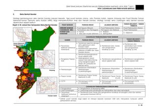 DRAF RANCANGAN TEMPATAN MAJLIS PERBANDARAN AMPANG JAYA 2020 JILID 1
PETA CADANGAN DAN PERNYATAAN BERTULIS
3 - 35
ii. Reka Bentuk Bandar
Strategi pembangunan reka bentuk bandar merujuk kepada tiga pusat bandar utama iaitu Pandan Indah, Jajaran Ampang dan Pusat Bandar Taman
Melawati-Taman Permata serta Koridor MRR2. Bagi memperkukuhkan imej dan hierarki bandar, strategi, konsep serta cadangan reka bentuk bandar
diperincikan seperti berikut:-
PUSAT BANDAR PANDAN INDAH JAJARAN AMPANG
TAMAN MELAWATI – TAMAN
PERMATA
HIERARKI BANDAR Pusat Separa Wilayah Pusat Petempatan Utama Pusat Petempatan Utama
CADANGAN IMEJ Pentadbiran dan Perniagaan Perniagaan dan Rekreasi Pusat Petempatan
KONSEP DAN
KARAKTER
• Formal
• Jelas dan mudah difahami
• Warisan
• Metropolitan
• Kejiranan
CADANGAN PEMBANGUNAN PUSAT BANDAR
ELEMEN PANDAN INDAH JAJARAN AMPANG
TAMAN MELAWATI –
TAMAN PERMATA
• Penyataan
Ketibaan (Entrance
Statement)
• Pembinaan jejantas sebagai
pintu gerbang di Jalan
Pandan Indah
• Pembentukan penyataan
ketibaan di MRR2 dan Jalan
Pandan Utama
• Pembinaan batu tanda
dan pengindahan
landskap (2 unit)
• Pembinaan dan
pembaikan batu tanda
dan pengindahan
landskap (2 unit)
• Rangkaian Pejalan
Kaki
• Pembinaan/pengindahan
laluan pejalan kaki
• Melengkapkan laluan
pejalan kaki berbumbung
yang menghubungkan
Stesen LRT Cempaka ke
Menara MPAJ
• Pembinaan/ pengindahan
laluan pejalan kaki
• Pembinaan/ pengindahan
laluan pejalan kaki
• Persimpangan
• Pembinaan /Pembaikan
Persimpangan
(3 persimpangan)
• Pembinaan /Pembaikan
Persimpangan (3
persimpangan)
• Pembinaan /Pembaikan
Persimpangan
(5 persimpangan)
• Papan Tanda
• Pembinaan Papan Tanda
Elektronik (3 unit)
• Pembinaan Papan Tanda
Elektronik (3 unit)
• Pembinaan Papan Tanda
Elektronik (3 unit)
• CCTV • Pemasangan CCTV
(11 kawasan)
• Pemasangan CCTV
(9 kawasan)
• Pemasangan CCTV
(6 kawasan)
CADANGAN PEMBANGUNAN KORIDOR MRR2
• Pengindahan • Pengindahan di sepanjang MRR2
• Arah Pandangan • Lokasi bagi arah pandangan ke metropolitan dan alam semulajadi
• Penyataan
Ketibaan/’entrance
statement’
• Pembinaan batu tanda dan pengindahan landskap di bahagian utara dan selatan
(sempadan kawasan MPAJ)
Taman Melawati –
Taman Permata
Pandan Indah
Rajah 3.18: Lokasi Dan Sempadan Reka Bentuk Bandar
Ampang
* Definisi pusat bandar bagi kajian ini merujuk kepada kawasan CBD iaitu merupakan tumpuan aktiviti
perbandaran semasa
 