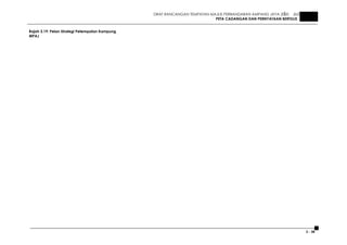 DRAF RANCANGAN TEMPATAN MAJLIS PERBANDARAN AMPANG JAYA 2020 JILID 1
PETA CADANGAN DAN PERNYATAAN BERTULIS
3 - 38
Rajah 3.19: Pelan Strategi Petempatan Kampung
MPAJ
 
