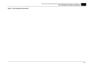 DRAF RANCANGAN TEMPATAN MAJLIS PERBANDARAN AMPANG JAYA 2020 JILID 1
PETA CADANGAN DAN PERNYATAAN BERTULIS
3 - 4
Rajah 3.1: Pelan Strategi Perumahan MPAJ
 