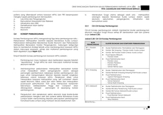 DRAF RANCANGAN TEMPATAN MAJLIS PERBANDARAN AMPANG JAYA 2020 JILID 1
PETA CADANGAN DAN PERNYATAAN BERTULIS
3 - 42
potensi yang dikenalpasti antara kawasan MPAJ dan PBT bersempadan
mengikut aspek pembangunan termasuklah:-
a. Lalu lintas dan Pengangkutan
b. Kemudahan Masyarakat dan Rekreasi
c. Infrastruktur dan Utiliti
d. Pemeliharaan Alam Sekitar
e. Perumahan
f. Ekonomi
3.4 KONSEP PEMBANGUNAN
Konsep Pembangunan MPAJ mengandungi tiga teras pembangunan iaitu :
Perbandaran Metropolitan Domitori kepada Bandaraya Kuala Lumpur;
Perbandaran Metropolitan Berorientasi Kluster Ekonomi; dan Perbandaran
Metropolitan Berasaskan Koridor Pengangkutan. Gabungan ketiga-tiga
teras ini membentuk strategi terbaik untuk membangunkan kawasan MPAJ
dalam mencapai wawasan, prinsip dan matlamat pembangunan yang
telah digariskan (rujuk Rajah 3.21).
Empat falsafah konsep pembangunan kawasan MPAJ adalah:-
i. Pembangunan masa hadapan akan berteraskan kepada falsafah
’repositioning’ fungsi MPAJ ke arah mencapai matlamat konsep
ekonomi mendiri;
ii. Membangunkan perbandaran metropolitan berasaskan koridor
untuk menjadikan sistem pengangkutan awam sebagai
pemangkin pembentukan beberapa koridor pembangunan dan
juga untuk mengurangkan tekanan kepada kapasiti rangkaian
jalanraya utama kawasan MPAJ. Penekanan diberi untuk
mewujudkan kawasan metropolitan yang ’self contained’ dalam
aspek ekonomi, fizikal, sosial dan alam sekitar dan mewujudkan
pusat-pusat pertumbuhan TOD yang mempunyai komponen
bercampur, berkepadatan tinggi dan ‘compact’ akan
dibangunkan sebagai pemangkin di sepanjang koridor
pembangunan.
iii. Pengukuhan dan penekanan sektor ekonomi bagi kluster-kluster
perbandaran mengikut aset dan potensi sekitar Bandaraya Kuala
Lumpur boleh menyumbang kepada pencapaian pembangunan
Konurbasi Kuala Lumpur yang mampan secara keseluruhan; dan
iv. Meneruskan fungsi utama sebagai salah satu metropolitan
sokongan kepada Bandaraya Kuala Lumpur dalam aspek
ekonomi, perumahan, pengangkutan, infrastruktur dan
kemudahan sosial.
3.4.1 Ciri-Ciri Konsep Pembangunan
Ciri-ciri konsep pembangunan adalah membentuk kluster pembangunan
ekonomi mengikut fungsi khusus setiap BP berdasarkan aset dan potensi
(rujuk Jadual 3.20).
Jadual 3.20: Ciri-Ciri Konsep Pembangunan
BLOK
PERANCANGAN
KLUSTER EKONOMI DAN KOMPONEN PEMBANGUNAN
BP 1: Pandan
Indah
• Kluster Perkhidmatan, Pentadbiran dan Perniagaan
• Koridor Rel Ampang - Pandan Indah- Kuala Lumpur
• Koridor Rel Pandan Indah-Cheras- Kuala Lumpur
• Pusat Separa Wilayah:-
- Pandan Indah
• Pusat Perkhidmatan Kecil
- Pandan Jaya,
- Pandan Perdana
- Taman Muda
- Taman Permai Jaya
BP 2: Ampang • Kluster Perkhidmatan dan Perniagaan
• Koridor Rel Bukit Ampang-Ampang Point-Kuala Lumpur
• Pusat Perkhidmatan:-
- Jajaran Perniagaan Ampang
• Pusat Perkhidmatan Kecil
- Taman Keramat
- Taman Bukit Ampang
BP 3: Melawati • Kluster Perkhidmatan dan Perniagaan
• Koridor Rel Ukay Perdana-Kg. Pasir-Kuala Lumpur
• Koridor Rel Taman Melawati-Kuala Lumpur
• Pusat Perkhidmatan:-
- Pusat Bandar Taman Melawati
• Pusat Perkhidmatan Kecil
- Ukay Perdana
Bersambung…
 