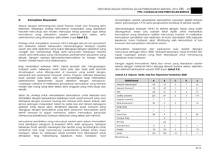 DRAF RANCANGAN TEMPATAN MAJLIS PERBANDARAN AMPANG JAYA 2020 JILID 1
PETA CADANGAN DAN PERNYATAAN BERTULIS
3 - 5
iii. Kemudahan Masyarakat
Selaras dengan pembangunan pesat Pandan Indah dan Ampang serta
Melawati, beberapa strategi kemudahan masyarakat yang disediakan
haruslah mencukupi dan moden, mencapai tahap piawaian agar setiap
kemudahan yang disediakan adalah selamat dan selesa, serta
perkhidmatan yang ditawarkan perlu efisien (rujuk Rajah 3.2).
Strategi untuk menjadikan kawasan MPAJ sebagai sebuah zon perubatan
dan kesihatan adalah bersesuaian memandangkan terdapat hospital
awam dan klinik kesihatan yang bakal dilengkapi dengan peralatan yang
canggih dan berteknologi tinggi serta kewujudan beberapa hospital
swasta serta klinik pakar yang menawarkan perkhidmatan perubatan yang
terbaik. Dengan adanya kemudahan-kemudahan ini, konsep ‘Health
Tourism’ adalah tepat untuk dilaksanakan.
Bagi menjadikan kawasan MPAJ bebas jenayah dan mengurangkan
masalah sosial, beberapa buah balai polis dan balai polis komuniti
dicadangkan untuk dibangunkan di kawasan yang padat dengan
penduduk dan pusat-pusat tumpuan utama. Program naiktaraf beberapa
buah pondok polis sedia ada turut dicadangkan bagi memastikan
perkhidmatan keselamatan dapat diberikan dengan menyeluruh.
Cadangan naiktaraf ini melibatkan penyediaan kemudahan yang bertaraf
moden dan ruang yang lebih selesa serta anggota yang mencukupi dan
terlatih.
Selain itu, strategi untuk menyediakan kemudahan untuk bersosial turut
diambilkira dengan penyediaan beberapa buah pusat komuniti yang turut
diintegrasi dengan kawasan lapang dan rekreasi serta dapat diakses oleh
semua golongan masyarakat. Selain itu, balai raya dan dewan serbaguna
sediada yang sesuai akan dinaiktaraf kepada pusat komuniti yang
dilengkapi dengan kemudahan yang lebih sempurna. Kemudahan untuk
aktiviti bersosial ini dapat membantu dalam memastikan penduduk
mempunyai persekitaran kawasan kediaman yang selesa dan harmoni.
Kemudahan pendidikan yang mencukupi adalah perlu dalam memastikan
taraf kehidupan penghuni di kawasan MPAJ lebih sempurna. Terdapat
beberapa buah sekolah menengah dan rendah yang dicadangkan untuk
tambahan blok bagi menampung pertambahan pelajar pada masa
hadapan. Selain itu, beberapa tapak komited turut dikenalpasti untuk
dimajukan bagi menampung keperluan masa hadapan. Turut
dicadangkan adalah penyediaan kemudahan sokongan seperti lintasan
zebra, pemasangan CCTV serta pengindahan landskap di sekolah terpilih.
Memandangkan kawasan MPAJ ini terhad dengan tapak yang boleh
dibangunkan, maka satu kaedah telah dipilih untuk memastikan
kemudahan yang disediakan adalah mencukupi. Kaedah ini melibatkan
kemudahan pendidikan dan kesihatan di mana diandaikan 50% daripada
keperluan masa hadapan akan ditampung oleh kemudahan di luar
kawasan dan penyediaan dari pihak swasta.
Kemudahan keagamaan dan perkuburan pula adalah dijangka
mencukupi sehingga tahun 2020. Terdapat beberapa tapak komited dan
tapak cadangan baharu yang telah dikenalpasti untuk menampung
keperluan masa hadapan.
Dengan segala kemudahan fizikal dan rohani yang disediakan adalah
selaras dengan matlamat MPAJ sebagai sebuah bandar selesa, sejahtera
dan selamat berdasarkan unjuran 2020 (rujuk Jadual 3.3).
Jadual 3.3: Unjuran, Sedia Ada Dan Keperluan Tambahan 2020
KEMUDAHAN A B C D E
Sekolah Menengah* 65 15 5 7 16
Sekolah Rendah* 78 29 11 9 11
SRA 58 31 2 4 17
Tadika (awam) 233 47 6 3 177
Hospital (awam) 1 1 - - -
Klinik Kesihatan* 30 2 5 2 10
Klinik Desa - 1 - - -
IPD 1 1 - - -
Balai Polis 38 4 3 3 28
Pondok Polis - 3 - 3 -
Bit Polis - 22 - - -
Balai Bomba 3 2 1 2 -1
Masjid 18 24 5 1 -12
Surau 142 120 13 2 7
Bersambung…
 