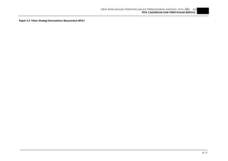 DRAF RANCANGAN TEMPATAN MAJLIS PERBANDARAN AMPANG JAYA 2020 JILID 1
PETA CADANGAN DAN PERNYATAAN BERTULIS
3 - 7
Rajah 3.2: Pelan Strategi Kemudahan Masyarakat MPAJ
 