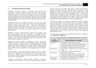 DRAF RANCANGAN TEMPATAN MAJLIS PERBANDARAN AMPANG JAYA 2020 JILID 1
PETA CADANGAN DAN PERNYATAAN BERTULIS
3 - 8
iv. Kemudahan Rekreasi Dan Landskap
Penyediaan kemudahan rekreasi dan landskap adalah penting untuk
mewujudkan suasana kehidupan yang baik dan lebih kondusif.
Pendekatan yang diambil dalam menentukan strategi ini ialah dengan
membuat penilaian ke atas semua isu, prospek dan sasaran yang telah
dikenalpasti daripada sektor-sektor strategik. Selain itu, dasar dan strategi
semasa peringkat nasional dan negeri juga diambilkira bagi memastikan
strategi pembangunan yang dihasilkan adalah selari dengan perancangan
yang ditetapkan.
Kemudahan rekreasi dan landskap merupakan aspek yan perlu diberi
penekanan dalam proses pembangunan kerana ia adalah keperluan
sokongan kepada sesuatu guna tanah. Penyediaan kemudahan ini
kepada masyarakat mendekatkan manusia dengan alam. Secara tidak
langsung semangat mencintai alam sekitar dapat disemai kepada
penduduk khasnya yang berada di kawasan pembangunan yang pesat
seperti di MPAJ.
Penekanan kepada kawasan-kawasan rekreasi dan landskap serta
kemudahan sokongan yang perlu disediakan dan dikekalkan supaya
dapat menggalakkan lebih ramai pengunjung mengunjungi MPAJ. Di
samping itu ianya dapat menggalakkan pertumbuhan ekonomi Negeri
Selangor amnya malah ianya dapat digunakan untuk tujuan riadah dan
rekreasi bagi semua lapisan masyarakat.
Berdasarkan kepada wawasan pembangunan MPAJ, penyediaan
kawasan rekreasi dan landskap juga mengambil beberapa strategi bagi
mencapai matlamat tersebut. Oleh itu, penyediaan kawasan rekreasi
adalah dirujuk kepada keperluan dan kehendak penduduk tempatan agar
prinsip selesa yang dicadangkan tercapai dalam membangunkan
kawasan perbandaran yang selamat dan dilengkapi pelbagai kemudahan
rekreasi.
Bagi kemudahan landskap diberi penekanan kepada kawasan-kawasan
pusat bandar seperti pusat bandar Pandan Indah, Ampang dan Taman
Melawati. Ini adalah kerana kawasan pusat bandar tersebut perlu
mencerminkan identiti seimbang di antara pembangunan pesat pusat
bandar dan kualiti persekitaran.
Cadangan pembangunan rekreasi adalah melibatkan cadangan
menaiktaraf taman rekreasi sedia ada serta cadangan kawasan rekreasi
baharu dalam skala yang lebih besar dalam memenuhi kehendak dan
keperluan penduduk tempatan. Bagaimanapun taman-taman rekreasi
berskala kecil seperti lot permainan dan padang permainan tidak
ketinggalan dalam memastikan pembangunan kawasan rekreasi dan
landskap yang menyeluruh di dalam pentadbiran MPAJ. Ini secara tidak
langsung dapat memastikan semua kemudahan sedia ada serta baharu
berada dalam keadaan yang baik dan selamat. Oleh itu satu program
penyelenggaraan yang berterusan dan berkala adalah penting dalam
menjamin kualiti dan keselamatan kemudahan yang disediakan.
Cadangan pembangunan landskap merangkumi cadangan landskap
Jalan Pandan Utama, Jalan Ampang dan Jalan Taman Melawati.
Cadangan landskap ini merangkumi cadangan perindahan jalan utama
dengan pokok teduhan dan renek berbunga. Namun begitu jalan-jalan
utama yang lain juga perlu diberi perhatian dalam memastikan berada
dalam keadaan baik dan selamat agar keselamatan pengguna terutama
pengguna pejalan kaki terjamin. Ini sejajar dengan prinsip selesa iaitu
membangunkan kawasan perbandaran yang selamat dan dilengkapi
pelbagai kemudahan.
Ringkasan cadangan rekreasi dan landskap telah disenaraikan mengikut BP
(rujuk Jadual 3.4 dan Rajah 3.3).
Jadual 3.4: Cadangan Rekreasi Dan Landskap Mengikut Blok Perancangan
BLOK
PERANCANGAN
CADANGAN REKREASI DAN LANDSKAP
BP 1: Pandan
Indah
• Menaiktaraf Taman Bandar Pandan Indah
• Pembangunan rekreasi Taman Persisiran Sungai Kerayong
• Pembangunan Taman Rekreasi Tasik Pandan Perdana
• Pembangunan mini stadium di Taman Tasek Tambahan
• Pembangunan landskap di Jalan Pandan Utama
BP 2: Ampang • Pembangunan Kompleks Sukan Mini Ampang (Taman
Kosas)
• Pembangunan landskap di Jalan Ampang
BP 3: Melawati • Pembangunan stadium mini
• Pembangunan Taman Sukan Lasak Taman Melawati
• Pembangunan rekreasi Persisiran Sungai Klang di AU3
• Pembangunan landskap di Jalan Taman Melawati
BP 4: Kawasan
Pemeliharaan
• Menaiktaraf kawasan rekreasi di Kg. Kemensah Hilir
• Menaiktaraf Taman Rimba Ampang
 