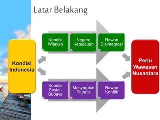 Latar Belakang
Kondisi
Wilayah
Negara
Kepulauan
Rawan
Disintegrasi
Kondisi
Sosial-
Budaya
Masyarakat
Pluralis
Rawan
Konflik
Perlu
Wawasan
Nusantara
Kondisi
Indonesia
 