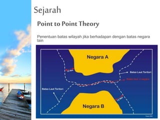 Sejarah
Point to Point Theory
Penentuan batas wilayah jika berhadapan dengan batas negara
lain
 