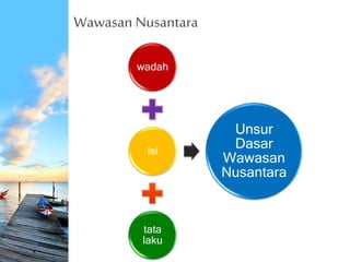 Wawasan Nusantara
wadah
isi
tata
laku
Unsur
Dasar
Wawasan
Nusantara
 