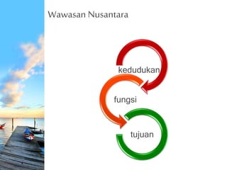 Wawasan Nusantara
kedudukan
fungsi
tujuan
 