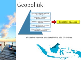 Geopolitik
Indonesia menolak ekspansionisme dan rasialisme
Pancasila: Falsafah, Ideologi,
Dasar Negara
UUD 1945: Landasan
Konstitusional
Wawasan Nusantara: Landasan
Visional
Ketahanan Nasional: Landasan
Konsepsional
Dokumen Rencana Pembangunan:
Landasan Operasional
Geopolitik Indonesia
 