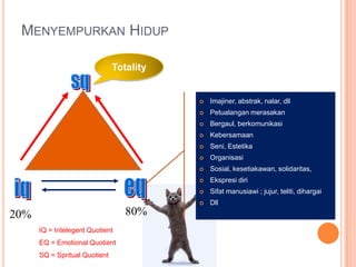 MENYEMPURKAN HIDUP
IQ = Intelegent Quotient
EQ = Emotional Quotient
SQ = Spritual Quotient
20% 80%
 Imajiner, abstrak, nalar, dll
 Petualangan merasakan
 Bergaul, berkomunikasi
 Kebersamaan
 Seni, Estetika
 Organisasi
 Sosial, kesetiakawan, solidaritas,
 Ekspresi diri
 Sifat manusiawi ; jujur, teliti, dihargai
 Dll
Totality
 