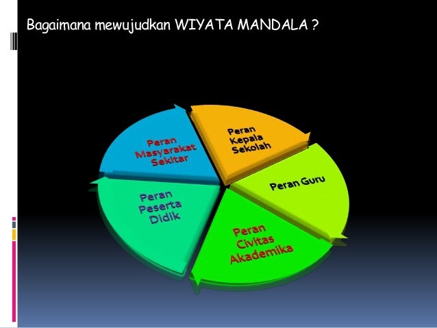 Wawasan wiyata mandala by darno mos 14 15