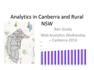 Analytics in Canberra
and Rural NSW
3rd
Wednesday of the
Month - February
See http://wawcanberra.com
 
