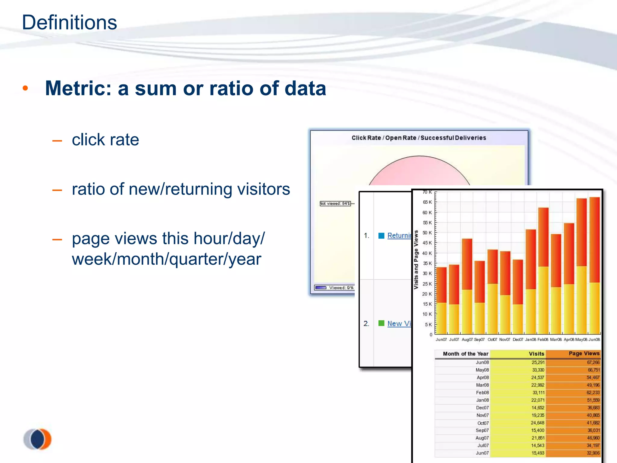 Definitions


• Metric: a sum or ratio of data

   – click rate

   – ratio of new/returning visitors

   – page views this hour/day/
     week/month/quarter/year
 