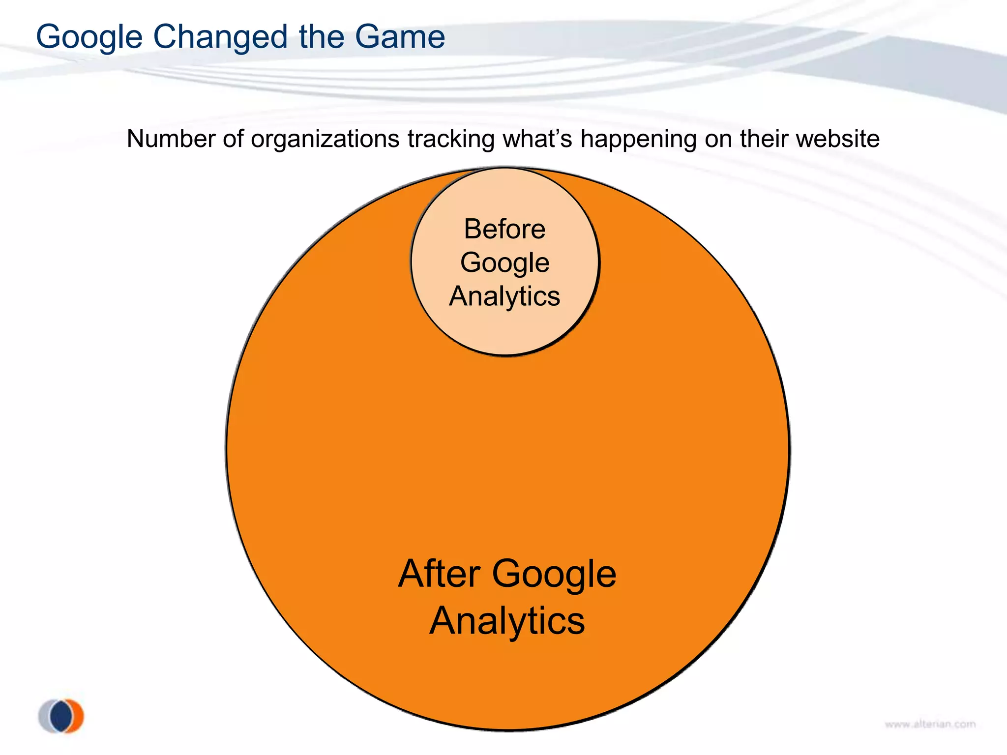 Google Changed the Game

     Number of organizations tracking what’s happening on their website


                                  Before
                                  Google
                                 Analytics




                            After Google
                             Analytics
 