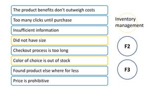 F3
F2
The product benefits don't outweigh costs
Too many clicks until purchase
Insufficient information
Did not have size
Checkout process is too long
Color of choice is out of stock
Found product else where for less
Price is prohibitive
Inventory
management
 