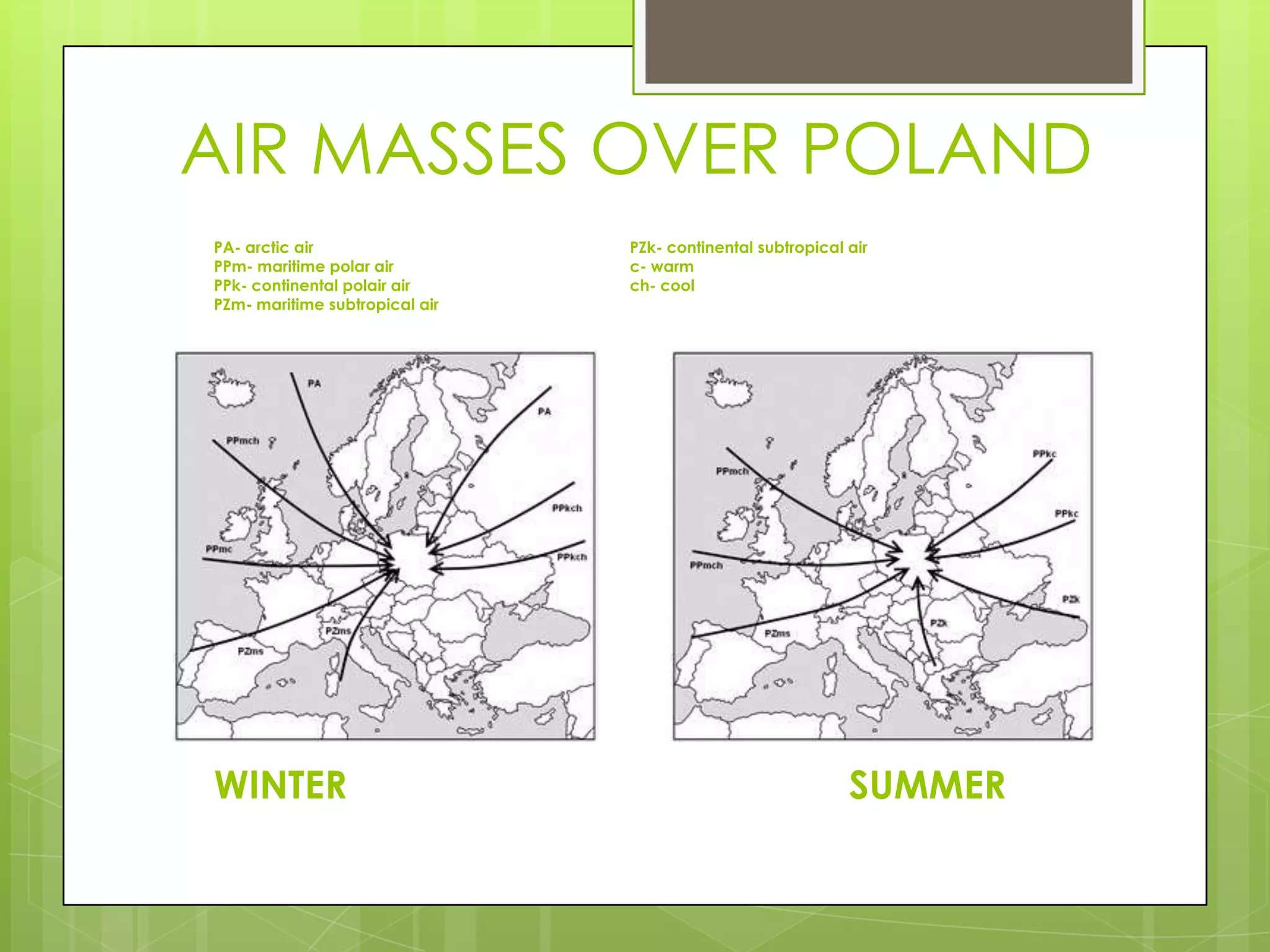 AIR MASSES OVER POLAND
PA- arctic air
PPm- maritime polar air
PPk- continental polair air
PZm- maritime subtropical air

WINTER

PZk- continental subtropical air
c- warm
ch- cool

SUMMER

 