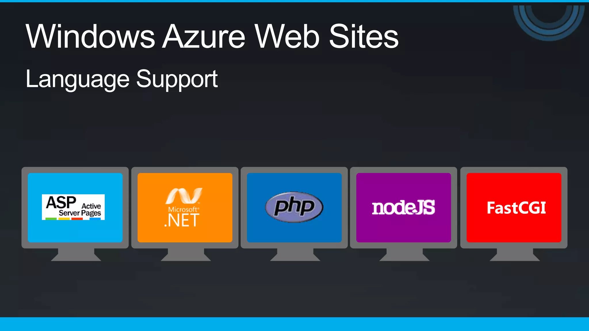 Windows Azure Web Sites
Language Support
 