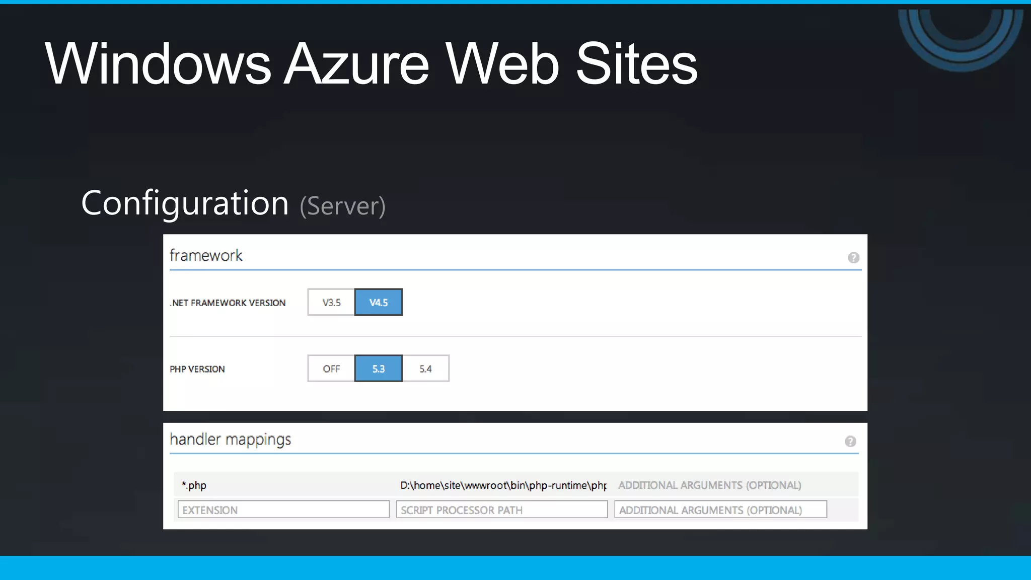 Windows Azure Web Sites

 Configuration (Server)
 