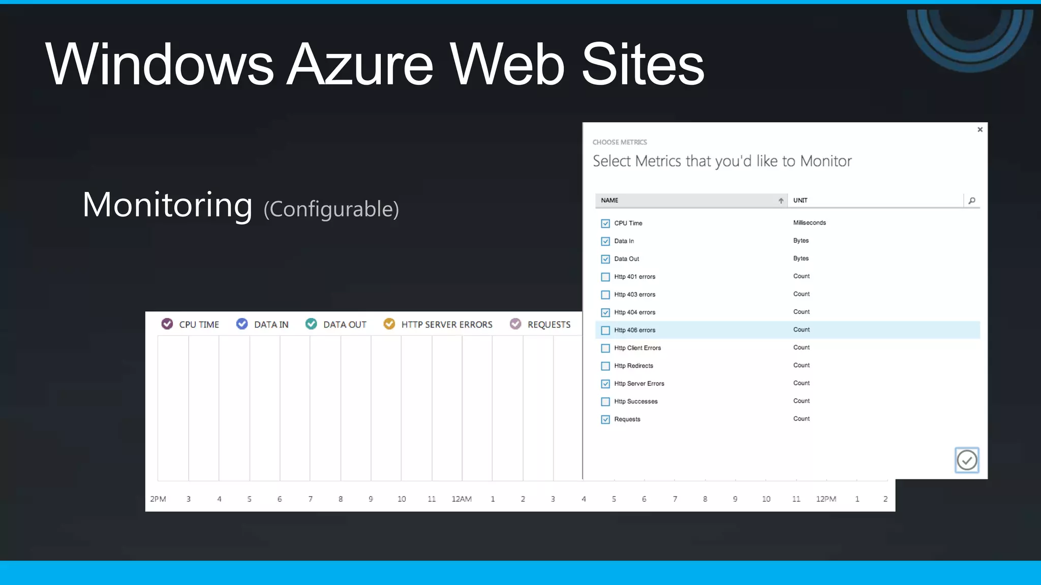 Windows Azure Web Sites

 Monitoring (Configurable)
 