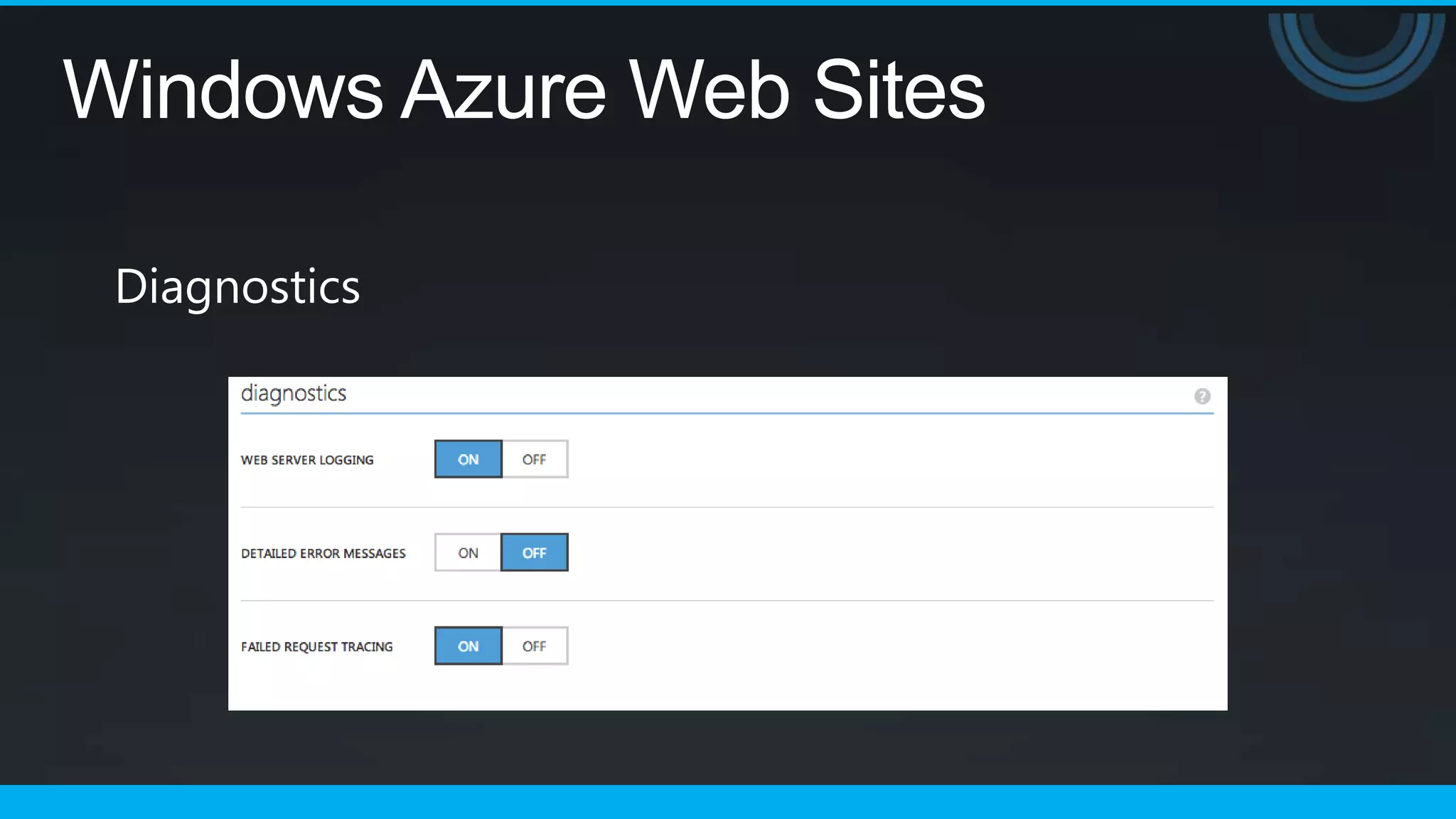 Windows Azure Web Sites

 Diagnostics
 