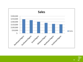 Data Visualization Tips and Concepts | PPTX