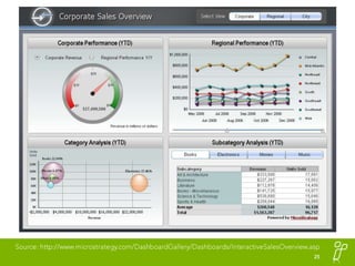 Data Visualization Tips and Concepts | PPTX