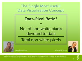 Data Visualization Tips and Concepts | PPTX