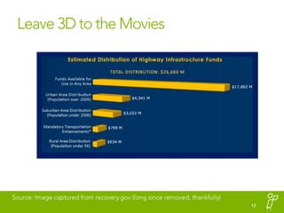 Leave 3D to the Movies<br />Source: Image captured from recovery.gov (long since removed, thankfully)<br />