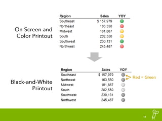 On Screen and Color Printout<br />Red = Green<br />Black-and-White Printout<br />