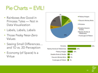 Pie Charts = EVIL!<br />Rainbows Are Good in Princess Tales — Not in Data Visualization<br />Labels, Labels, Labels<br />T...
