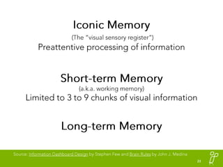 Iconic Memory<br />(The “visual sensory register”)<br />Preattentive processing of information<br />Short-term Memory<br /...