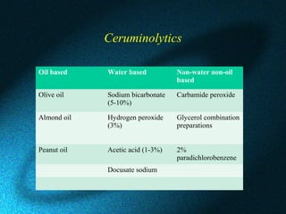 Ceruminolytics
Oil based Water based Non-water non-oil
based
Olive oil Sodium bicarbonate
(5-10%)
Carbamide peroxide
Almond oil Hydrogen peroxide
(3%)
Glycerol combination
preparations
Peanut oil Acetic acid (1-3%) 2%
paradichlorobenzene
Docusate sodium
 