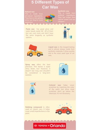 Different types of car wax