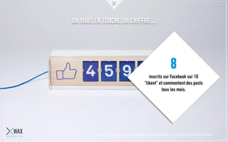 ON VOUS EN TOUCHE UN CHIFFRE …
8
inscrits sur Facebook sur 10
“likent” et commentent des posts
tous les mois.
Source : rends 2017, the trends to watch in 2017, l’institut GlobalWebIndex
 