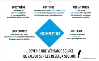 CONTENUS
… en déterminant une ligne ÉDITORIALE et une CHARTE
GRAPHIQUE fortes en adéquation avec vos valeurs
et conforme aux usages des médias sociaux…
MÉDIATISATION
…pour toucher
une AUDIENCE ciblée et qualifiée
auprès de laquelle vos messages
seront poussés et amplifiés.
INFLUENCE
… et asseoir durablement
VOS VALEURS
dans la sphère digitale et ainsi…
ECOSYSTÈME
Mettre en place
un ÉCOSYSTÈME pertinent
et une stratégie efficace
pour séduire et fidéliser vos cibles …
GOUVERNANCE
Des instances créés, gérées,
pensées et GOUVERNÉES en amont afin de mobiliser
les équipes, assurer la réussite…
... DEVENIR UNE VÉRITABLE SOURCE
DE VALEUR SUR LES RÉSEAUX SOCIAUX
NOS EXPERTISES
sbeauvarlet@wax-interactive.com
 