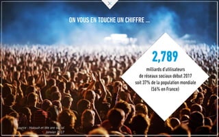 ON VOUS EN TOUCHE UN CHIFFRE …
2,789
milliards d’utilisateurs
de réseaux sociaux début 2017
soit 37% de la population mondiale
(56% en France)
Source : Hotsuit et We are social
janvier 2017
 