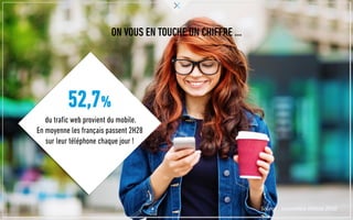 ON VOUS EN TOUCHE UN CHIFFRE …
52,7%
du trafic web provient du mobile.
En moyenne les français passent 2H28
sur leur téléphone chaque jour !
Source : baromètre Délicia 2016
 