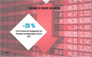 ON VOUS EN TOUCHE UN CHIFFRE …
-20 %
C’est la baisse de l’engagement sur
Facebook constatée depuis Janvier
2017
Source : leblogdumodérateur
 