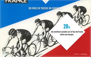 ON VOUS EN TOUCHE UN CHIFFRE …
20%
des mentions sociales sur le Tour de France
citent une marque.
Source : e-marketing
 